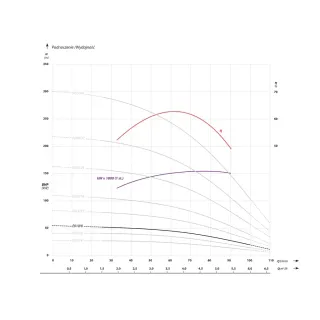 Сондажна помпа IBO 4 FP4 E010/ 0.75 kW