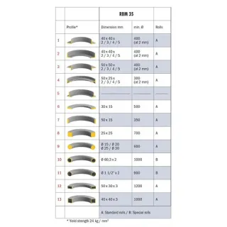 Електромеханична профилоогъваща машина BERNARDO RBM 35 Електромеханична профилоогъваща машина BERNARDO RBM 35