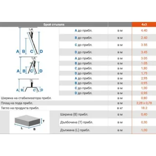 Алуминиева стълба с метална платформа KRAUSE MULTIMATIC 120687 4x3