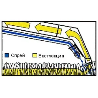 Професионална перяща машина Cleanfix TW 412