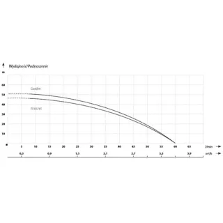 Едностъпална центробежна помпа IBO PJ 65/45/ 1100W 