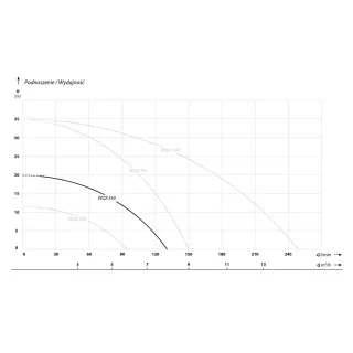 Потопяема помпа IBO WQX 550/ 0.55 kW Потопяема помпа IBO WQX 550/ 0.55 kW