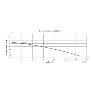 Високонапорна бензинова помпа за вода GMAX TG20H/ 7 к.с.