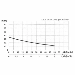 Водна помпа WASSERKONIG WKPX3000-35, 550W