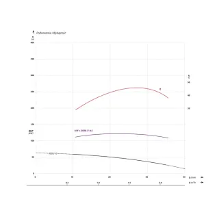 Сондажна помпа IBO 4 FP4 A005/ 0.37 kW Сондажна помпа IBO 4 FP4 A005/ 0.37 kW