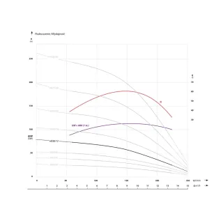 Сондажна помпа IBO 4 FP4 H030/ 2.2 kW Сондажна помпа IBO 4 FP4 H030/ 2.2 kW