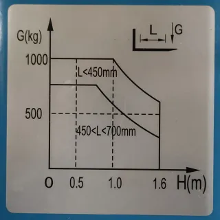 Палетен стакер STILER 1 TON/ 1 т