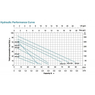 Периферна помпа Leo APM 37