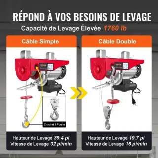 Електрическа лебедка VEVOR DD1760LBS21FTGUZHV2/ 800 кг/ 1450W Електрическа лебедка VEVOR DD1760LBS21FTGUZHV2/ 800 кг/ 1450W