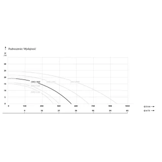 Потопяема помпа IBO ZWQ 1800 / 1.8kW Потопяема помпа IBO ZWQ 1800 / 1.8kW