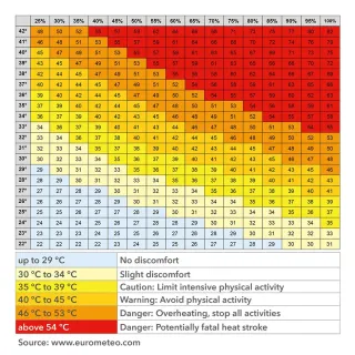 Термохигрометър Trotec BC25