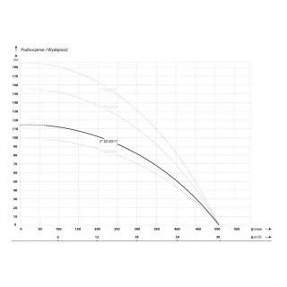 Сондажна помпа IBO 5 SD 20-11/ 5.5 kW Сондажна помпа IBO 5 SD 20-11/ 5.5 kW