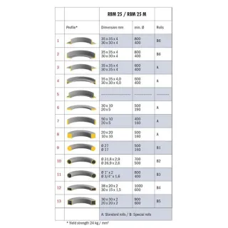 Профилоогъваща машина BERNARDO RBM 25 M