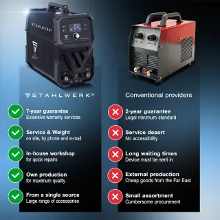 Апарат за плазмено рязане STAHLWERK CUT 60 P Digital/ 60A