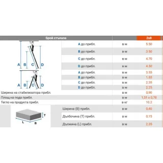 Двустранна алуминиева стълба с панта KRAUSE TRIMATIC 129918 2x8