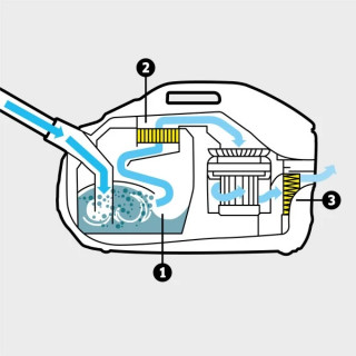 Прахосмукачка с воден филтър Karcher DS 6 650W