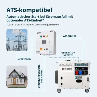 Дизелов шумоизолиран генератор KOENNER-SOEHNEN KS 9200HDES-1/3 ATSR/ 6.5-7.5kW Дизелов шумоизолиран генератор KOENNER-SOEHNEN KS 9200HDES-1/3 ATSR/ 6.5-7.5kW