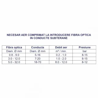 Бензинов компресор ROTAIR VRK FIBRA/ 22.5 к.с.