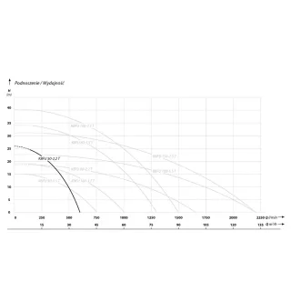Дренажна помпа IBO KBFU 50-2.2 m/ 2.2 kW