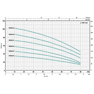 Помпа потопяема с поплавък NH А10M, CITY, Q: 0.6 – 4,8 m³/h