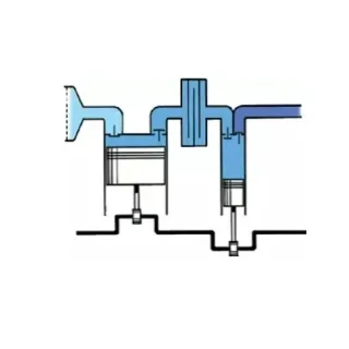 Бутален маслен компресор ELMAG PROFI-LINE PL-H 1080/15/500 D/ 400V/ 10,2 kW / 500 л