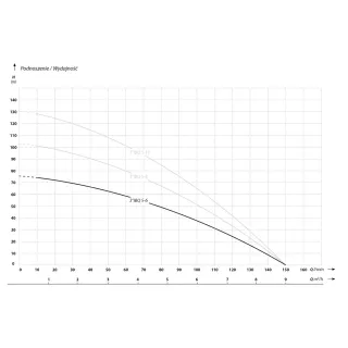 Сондажна помпа IBO 3 IBQ 5-6/ 1.1 kW