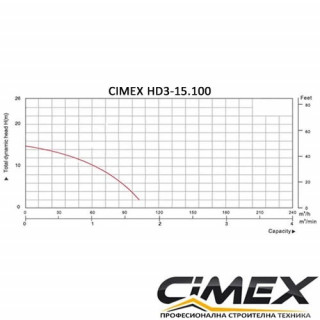 Строителна дренажна водна помпа CIMEX HD3-15.100