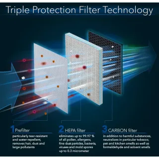 Дизайнерски пречиствател на въздух Trotec AirgoClean® 350 E/ 105W