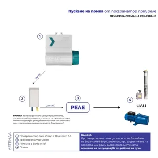 Сондажна помпа Gmax 4SKm200/ 1.5 kW Сондажна помпа Gmax 4SKm200/ 1.5 kW