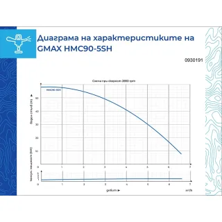 Хидрофорна система Gmax HMC90-5SH/ 1kW Хидрофорна система Gmax HMC90-5SH/ 1kW