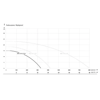 Дренажна помпа IBO KBFU 50-0.75 m/ 0.75 kW