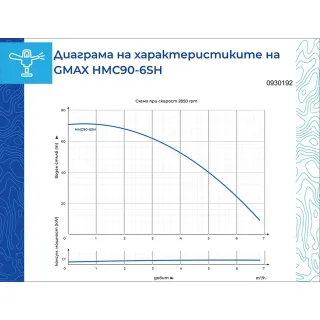 Хидрофорна система Gmax HMC90-6SH/ 1.3kW Хидрофорна система Gmax HMC90-6SH/ 1.3kW
