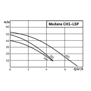 Mногостъпална помпа Wilo Medana CH1-LSP204-6/E/A/8T/ 550W