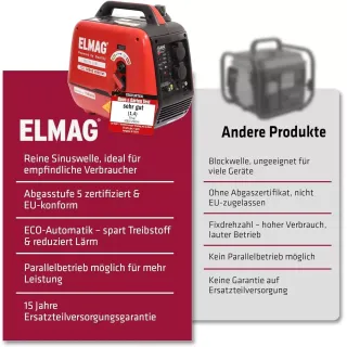 Инверторен генератор ELMAG SEBSS 2000Wi/ 230V/ 2,1kVA/ 4л