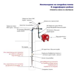 Сондажна помпа Gmax 4SKm200/ 1.5 kW Сондажна помпа Gmax 4SKm200/ 1.5 kW