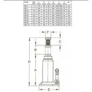 Бутилков Хидравличен Крик Compac Hydraulik CBJ 50