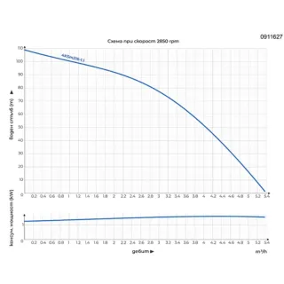 Сондажна помпа Gmax 4KSm216-1.1/ 1.1 kW Сондажна помпа Gmax 4KSm216-1.1/ 1.1 kW