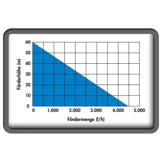 Потопяема водна помпа GUDE GTT 900.1 / 900W