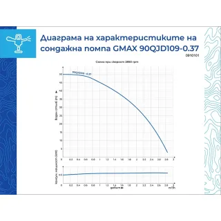 Сондажна водна помпа GMAX 90QJD109-0.37/ 370W