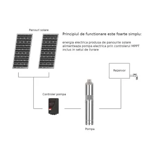 Потопяема помпа Progarden Aqua SOLAR 4053/ 3000W