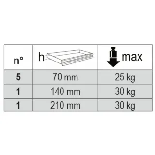 Количка за инструменти Beta Tools BW 2400S G7/E-S/ 240бр.