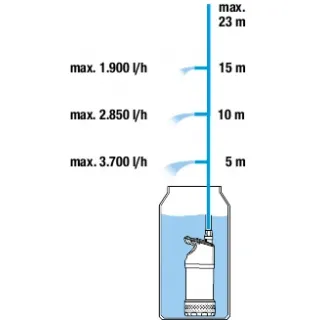 Автоматична помпа за резервоари за дъждовна вода Gardena 4700/2 Inox Auto/ 550 W