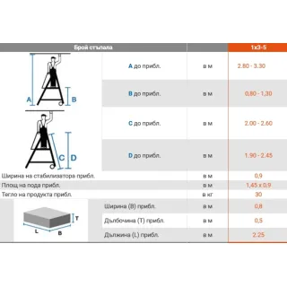 Алуминиева телескопична стълба с платформа KRAUSE SkyMatic/ 1x3-5 Алуминиева телескопична стълба с платформа KRAUSE SkyMatic/ 1x3-5