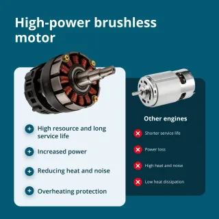 Акумулаторен мини верижен трион KOENNER-SOEHNEN KS MCS20V-12/ 20V