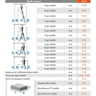 Трираменна алуминиева стълба със стълбищна функция KRAUSE TRIBILO 3x14