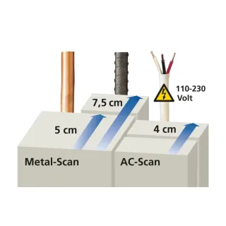 Електронен детектор Laserliner CombiFinder Plus/ 230V