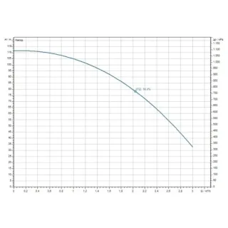 Сондажна потопяема помпа WILO Actun INITIAL 3.02-27/ 750W Сондажна потопяема помпа WILO Actun INITIAL 3.02-27/ 750W