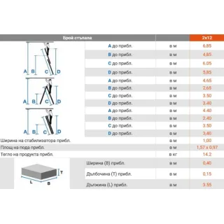 Двураменна алуминиева стълба KRAUSE DUBILO 2x12