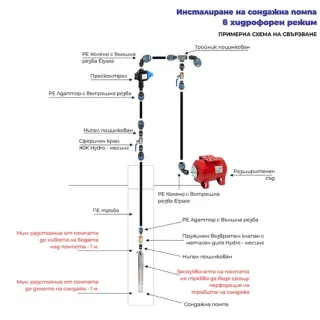 Сондажна помпа Gmax 4SPD540-4/ 4 kW Сондажна помпа Gmax 4SPD540-4/ 4 kW
