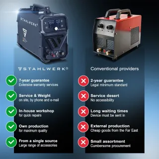 Апарат за плазмено рязане STAHLWERK CUT 50 P Digital/ 50A